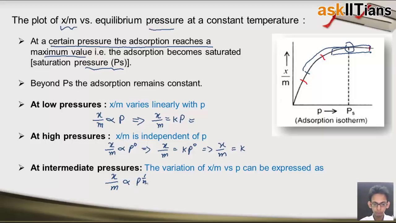 Freundlich Adsorption Isotherms | Chemistry | Class 12 | IIT JEE Main + Advanced| NEET | askIITians