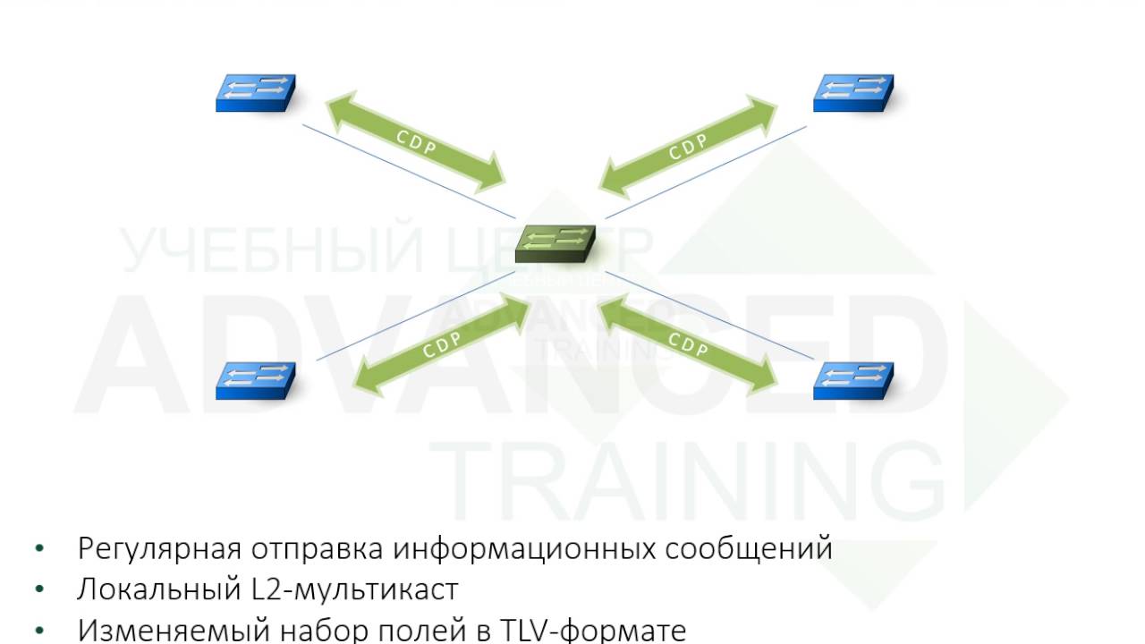 Advanced CCNA - Протоколы CDP и LLDP