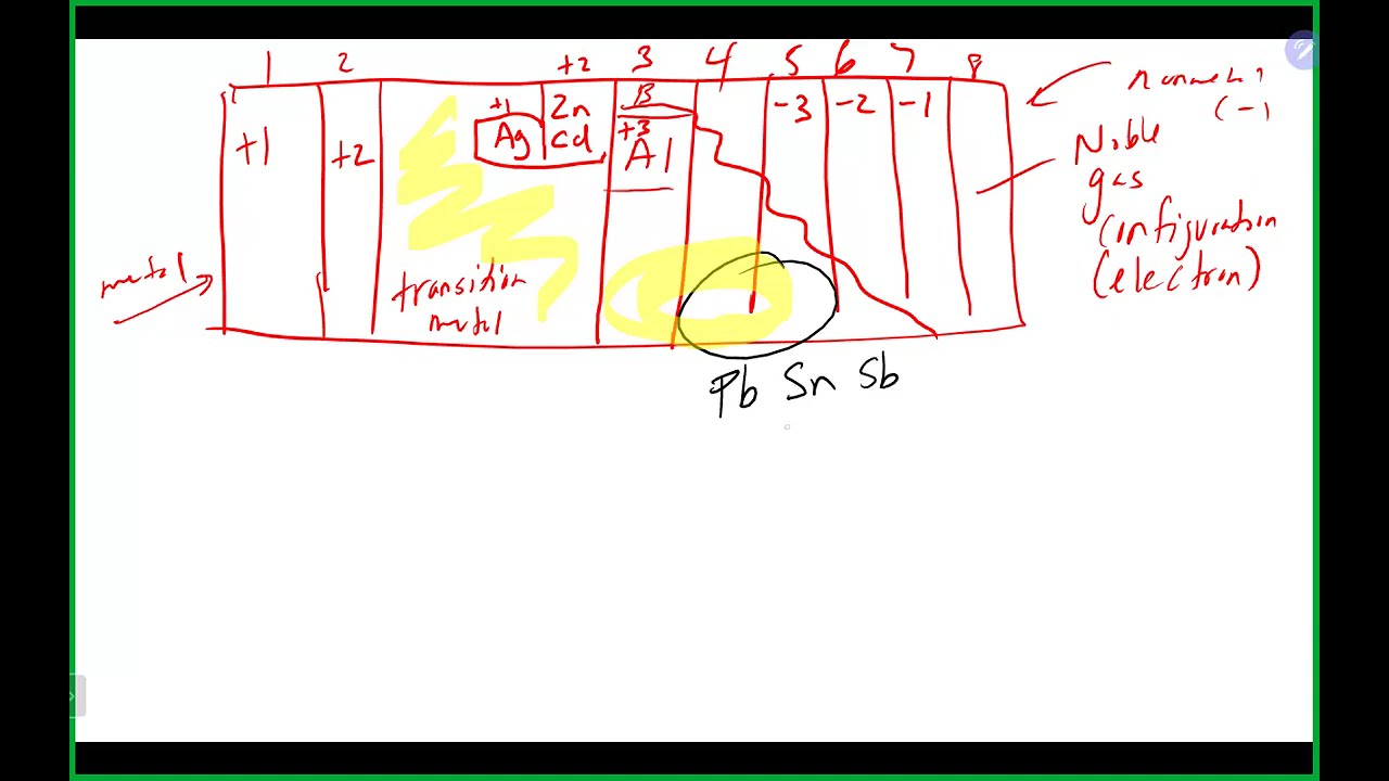 Chem 110 Lecture 2/23/26 (Ch 6)