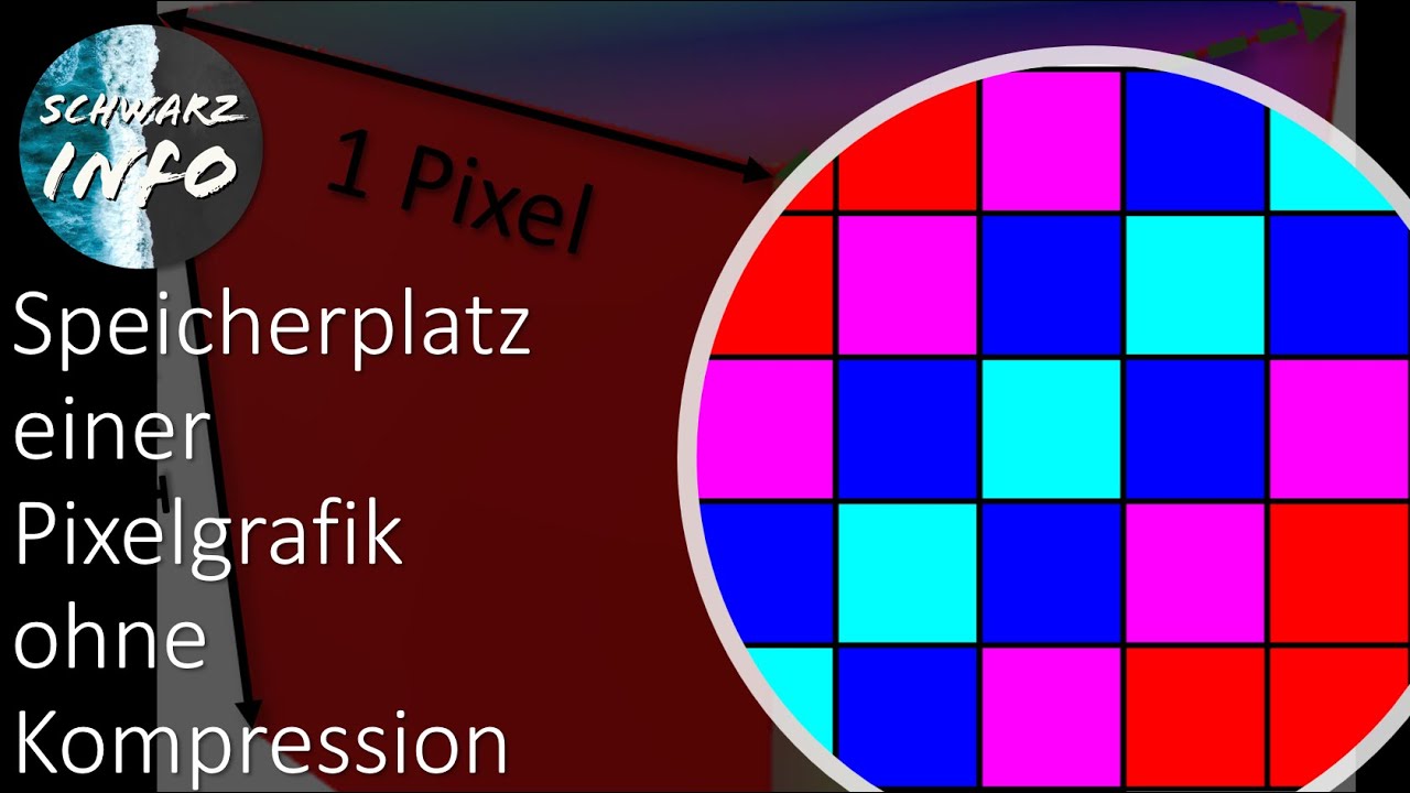 Speicherplatz einer Pixelgrafik berechnen | Computergrafik - Klasse 10