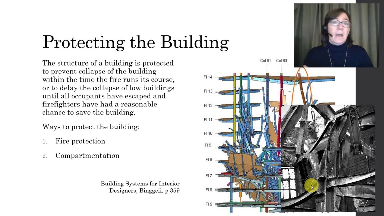 Passive Fire Protection