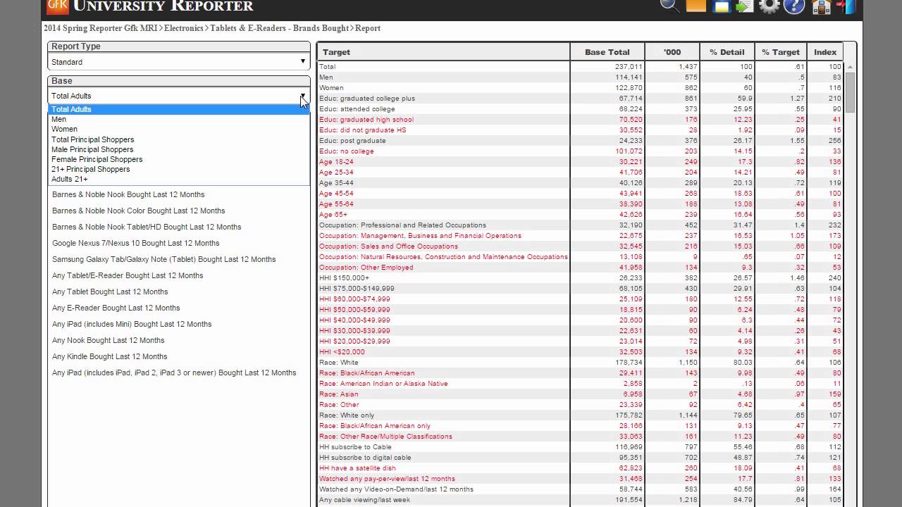 How to Use Gfk MRI University Reporter