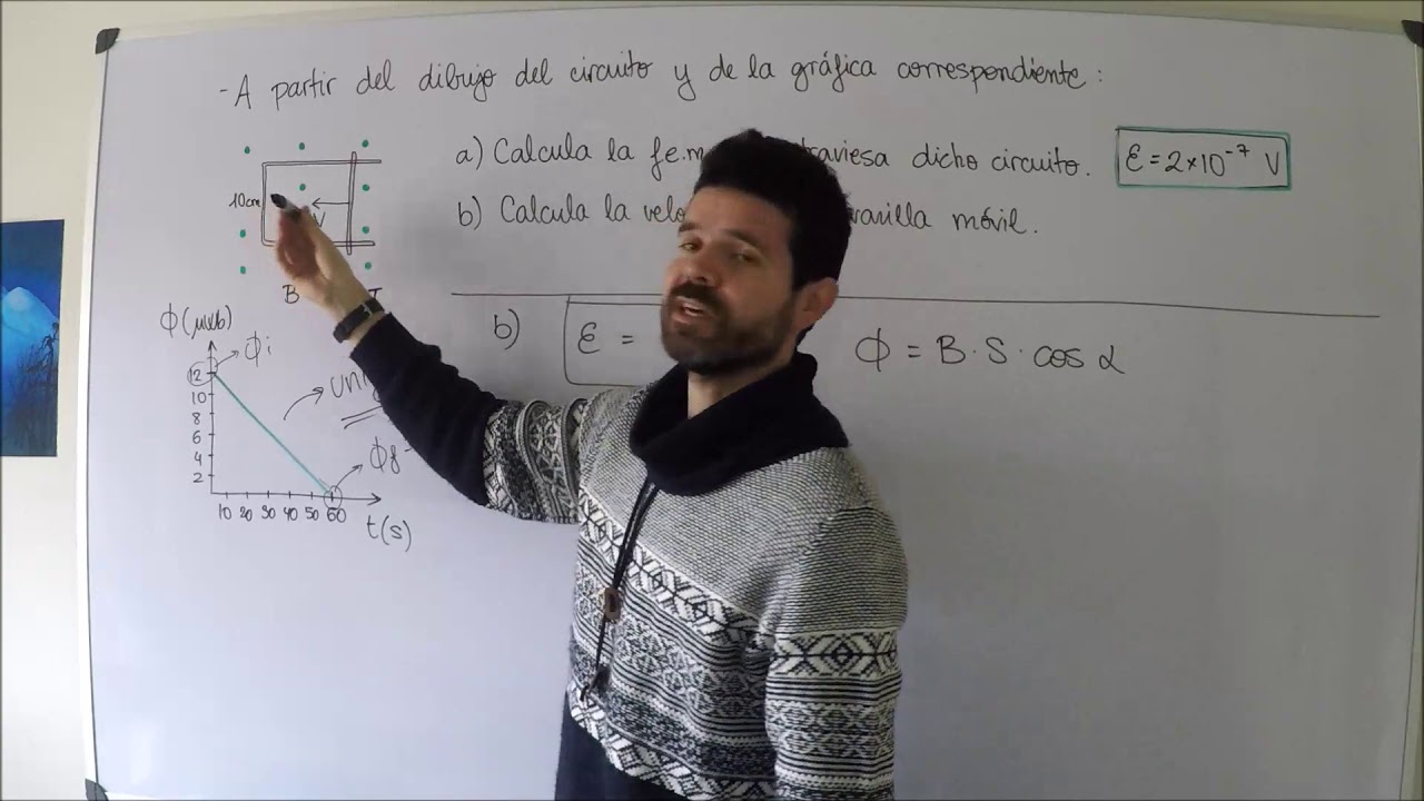 5- Inducci&oacute;n electromagn&eacute;tica: Fuerza electromotriz (IV)
