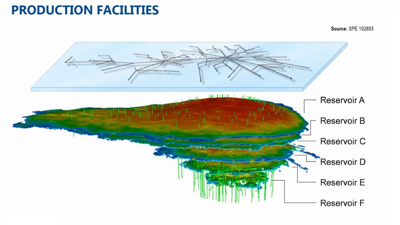 Introduction to Oil & Gas Industry, Part 7: Production Facilities