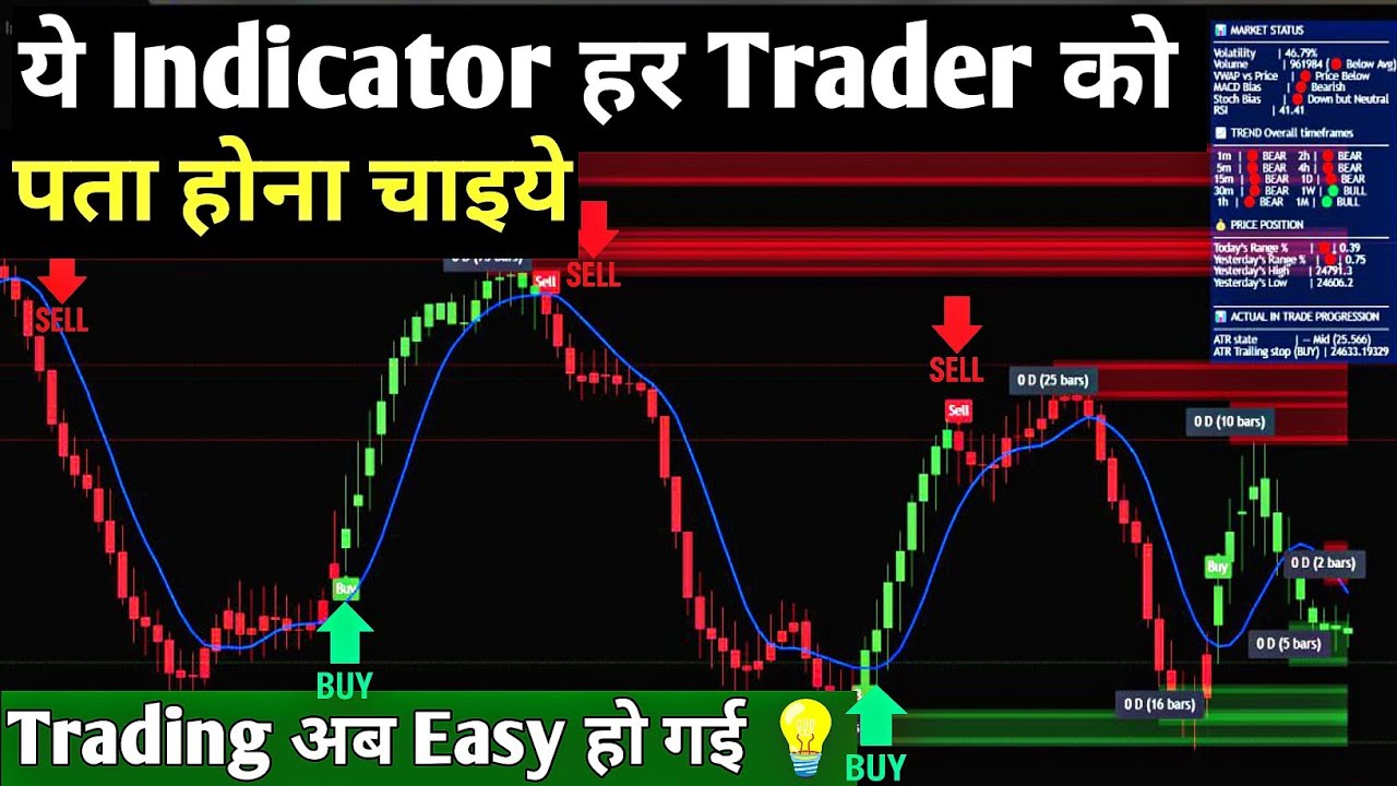 ये Indicator हर Trader को पता होना चाइये // best buy sell tradingview indicator // trade karo india 