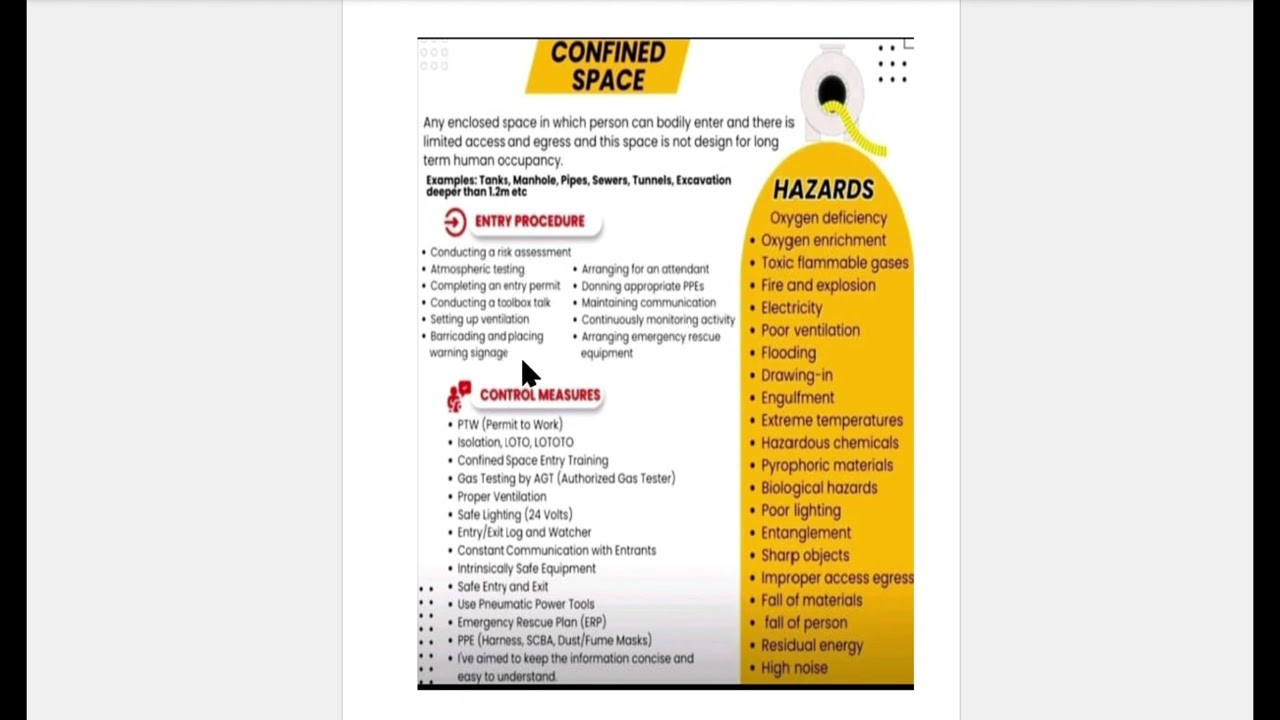 Confined Space Entry Part 1