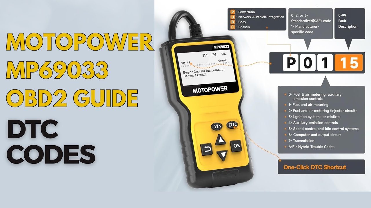 Как использовать: Руководство пользователя автомобильного сканера OBD2 MOTOPOWER MP69033 | Все ко...
