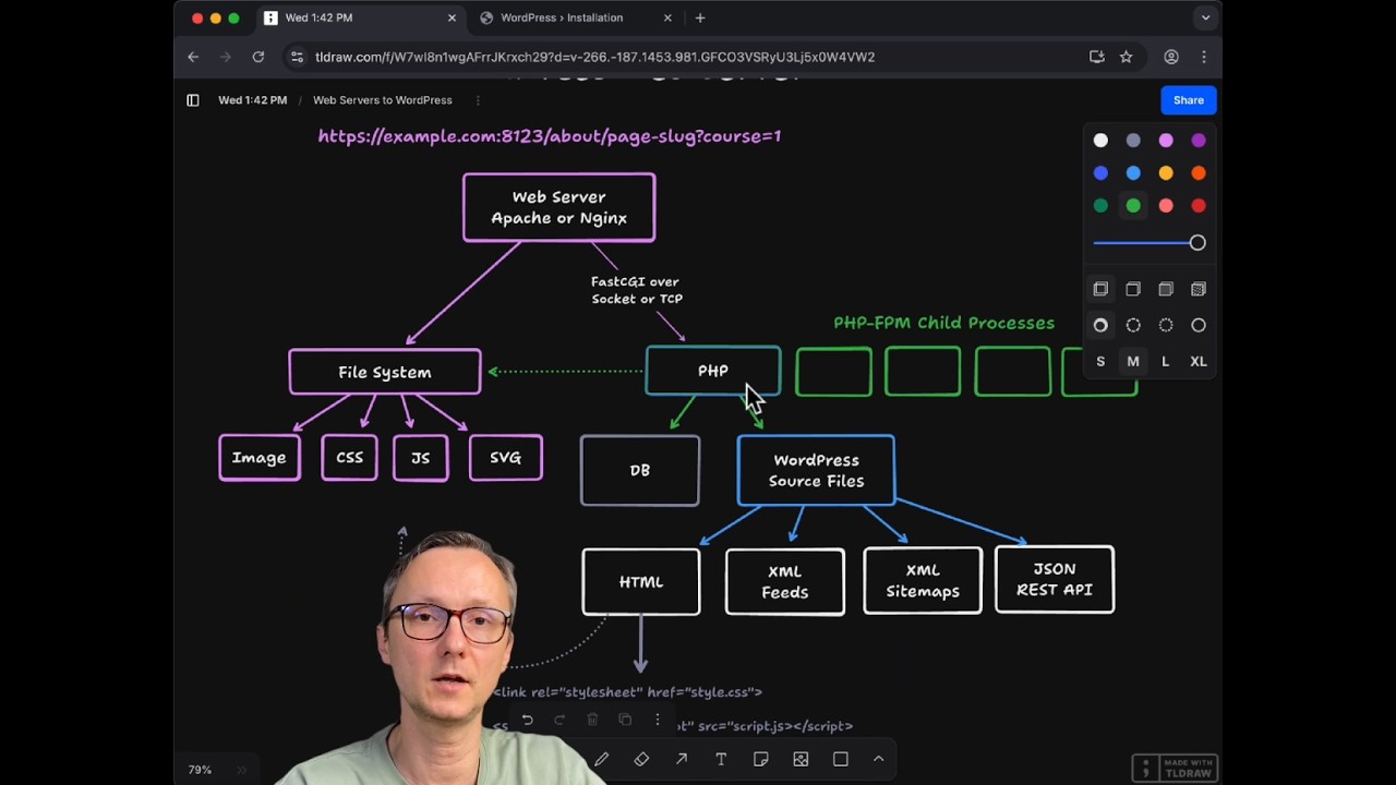 How Web Servers Talk to WordPress: The Complete Request Journey
