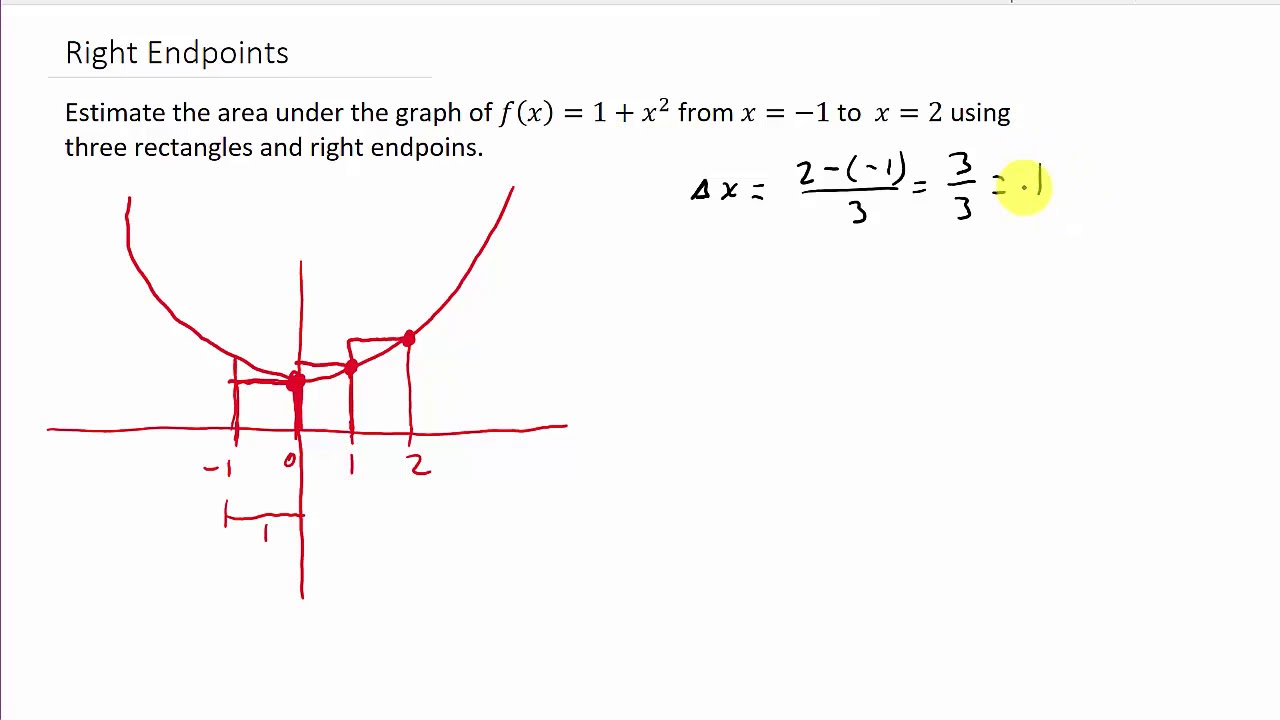 Approximating Area Under A Curve Using Rectangles and Right Endpoints