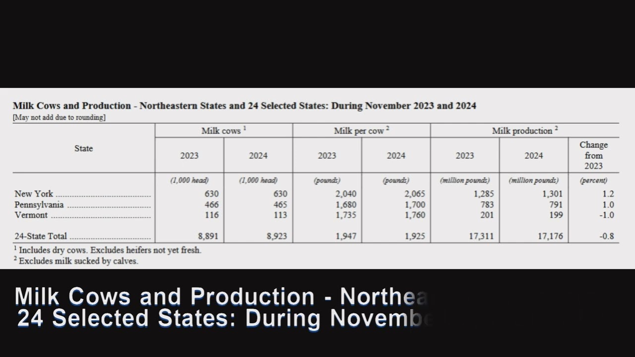 Milk production and cost in New York