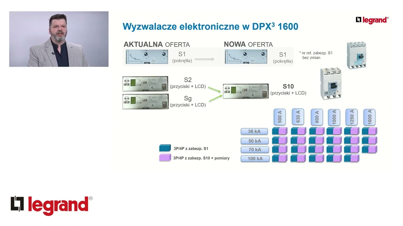 Zaawansowane funkcje zabezpieczeń w aparatach dużych mocy DPX3 i DMX3
