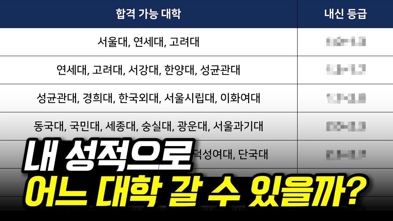 내신 등급별 합격 가능 대학 총정리 (내신별 대학, 국내 대학 순위)