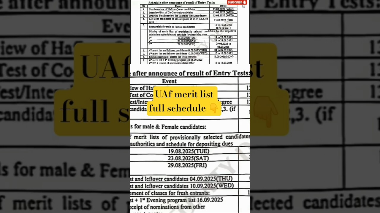 UAF MA Merit List kb lgy gi| Full schedule #youtubeshorts #uaf #meritlist2025