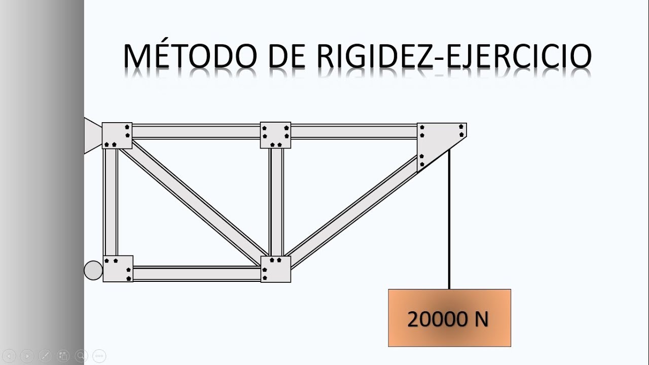 MÉTODO DE RIGIDEZ EN ARMADURAS - EJERCICIO RESUELTO