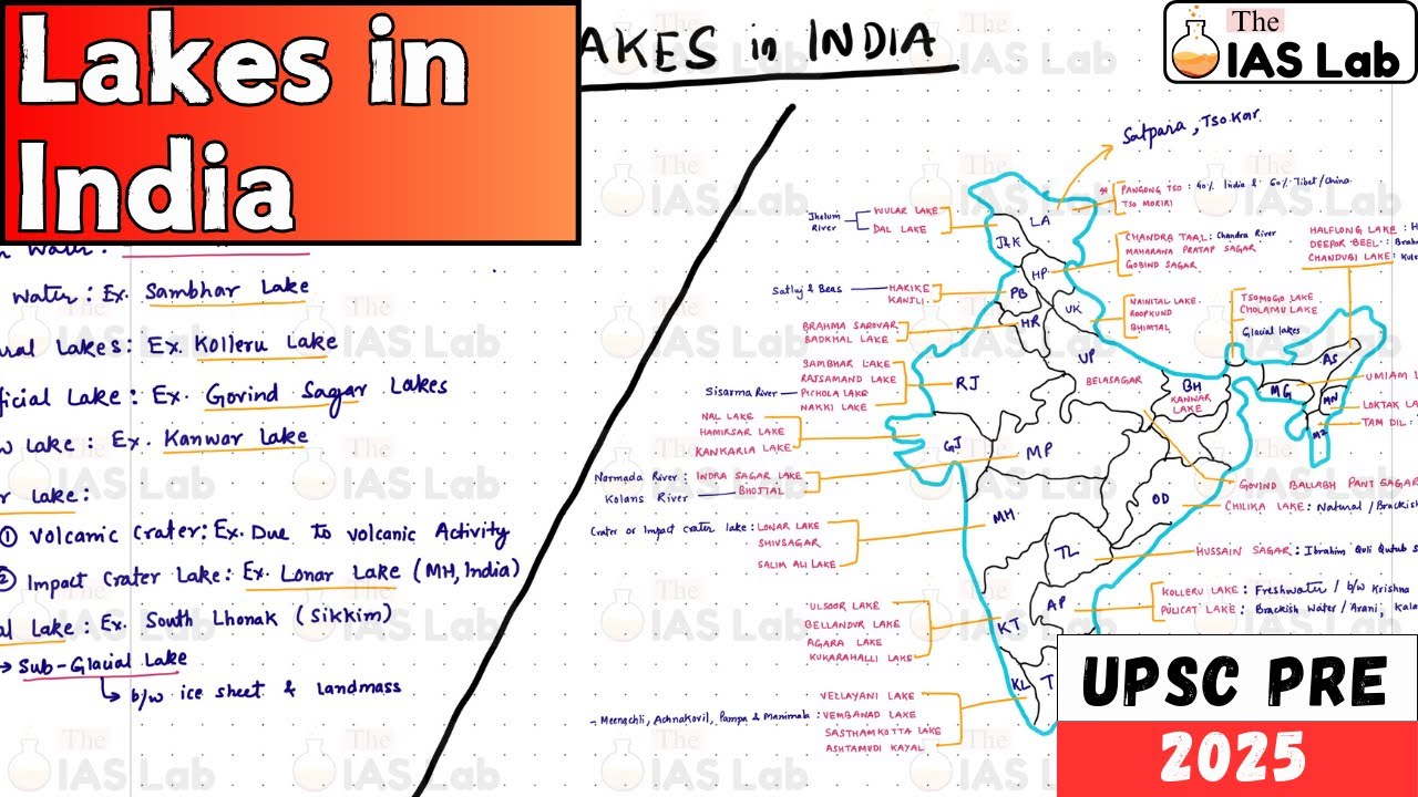 55 Important *LAKES* in India | India Mapping Series