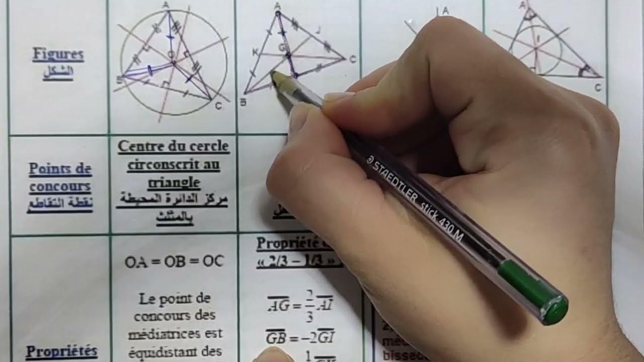les droites remarquables du triangle المستقيمات الهامة في المثلث