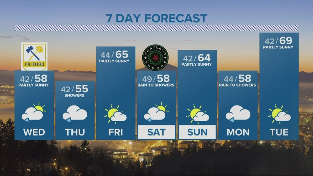 KGW Forecast: 11 p.m., Tuesday, April 26, 2022