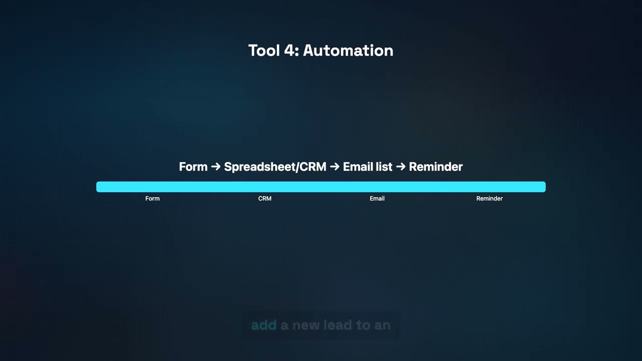 The AI Tool Stack I&rsquo;d Use to Run a One-Person Business