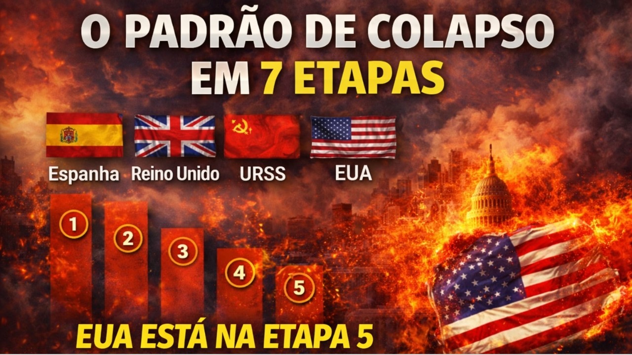 Espanha, Grã-Bretanha, URSS — 7 Estágios – Os EUA Estão Agora no Estágio 5