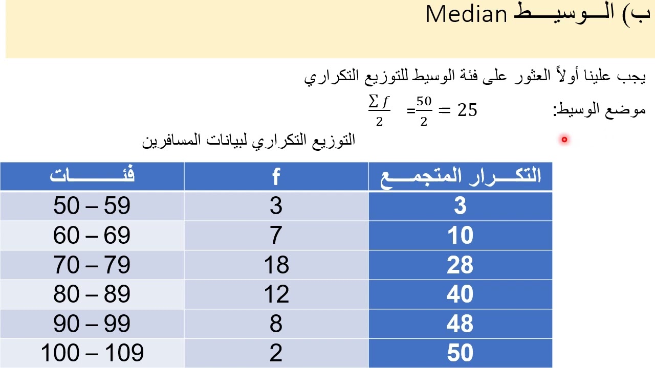 مقاييس النزعة المركزية للبيانات المبوبة