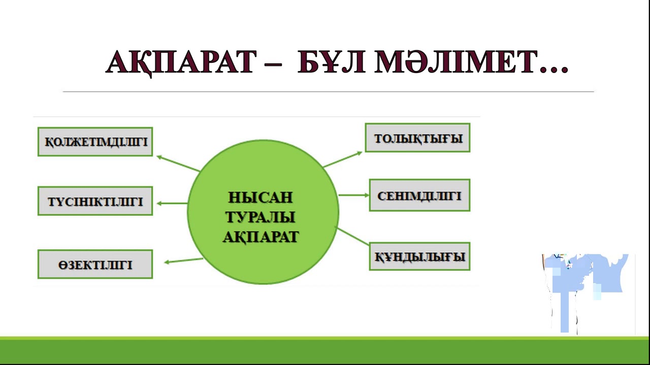 Информатика 9 сынып 1 сабақ Ақпараттың сипаттары
