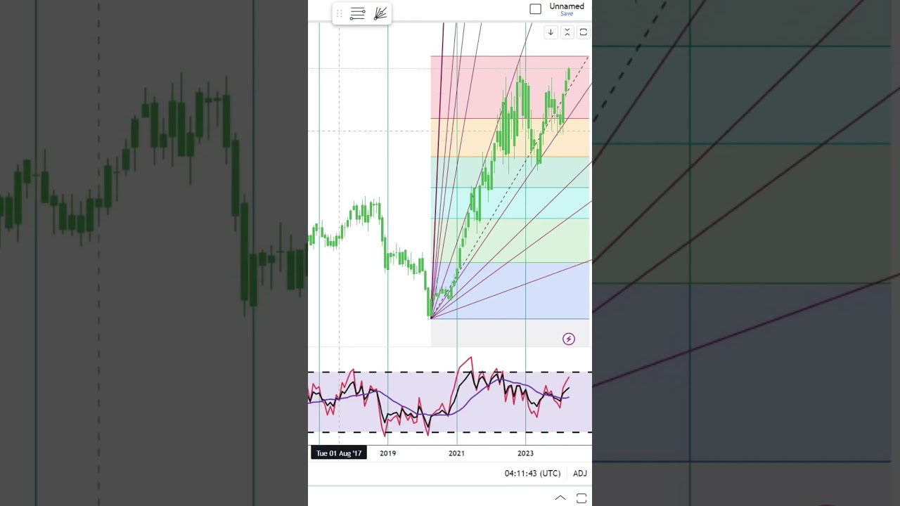 Matador Resources Company Stock Trading | Financial Texture | Shorts #0642