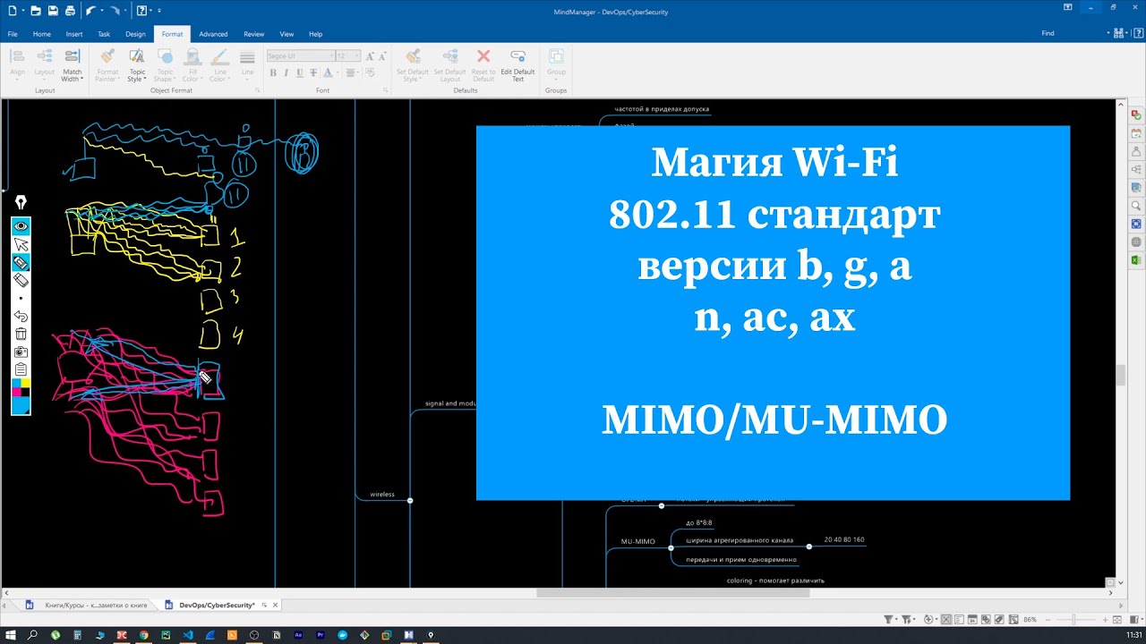 что надо минимально знать про отличия в стандартах 802.11 Wi-Fi