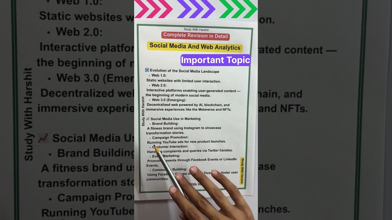 Evolution of Social Media & Its Role in Marketing | MBA KMBN MK05 | Important Topic