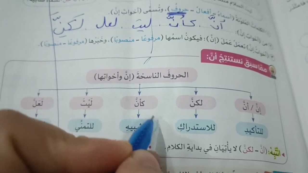 الحروف الناسخة (إن وأخواتها)للصف السادس الترم الأول 
