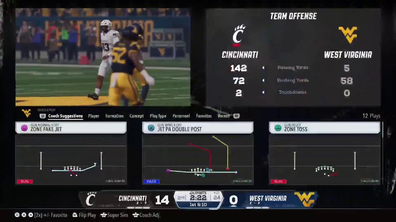 WVU Dynasty