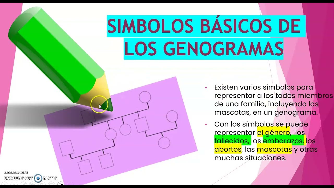 SÍMBOLOS BÁSICOS DE LOS GENOGRAMAS