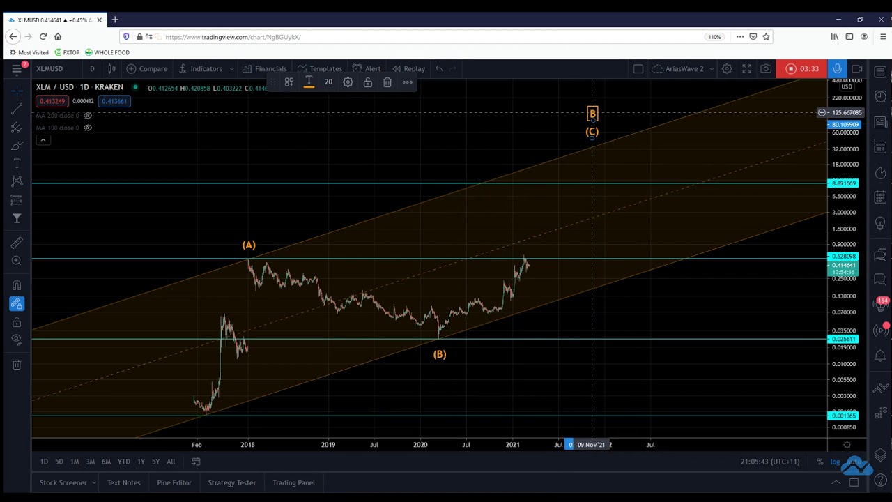 STELLAR - XLM - Potential Price Target Between $20 - $30