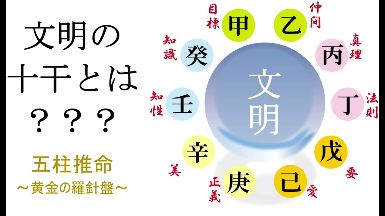 文明の十干とは　五柱推命が提唱する十干の意味を解説致します