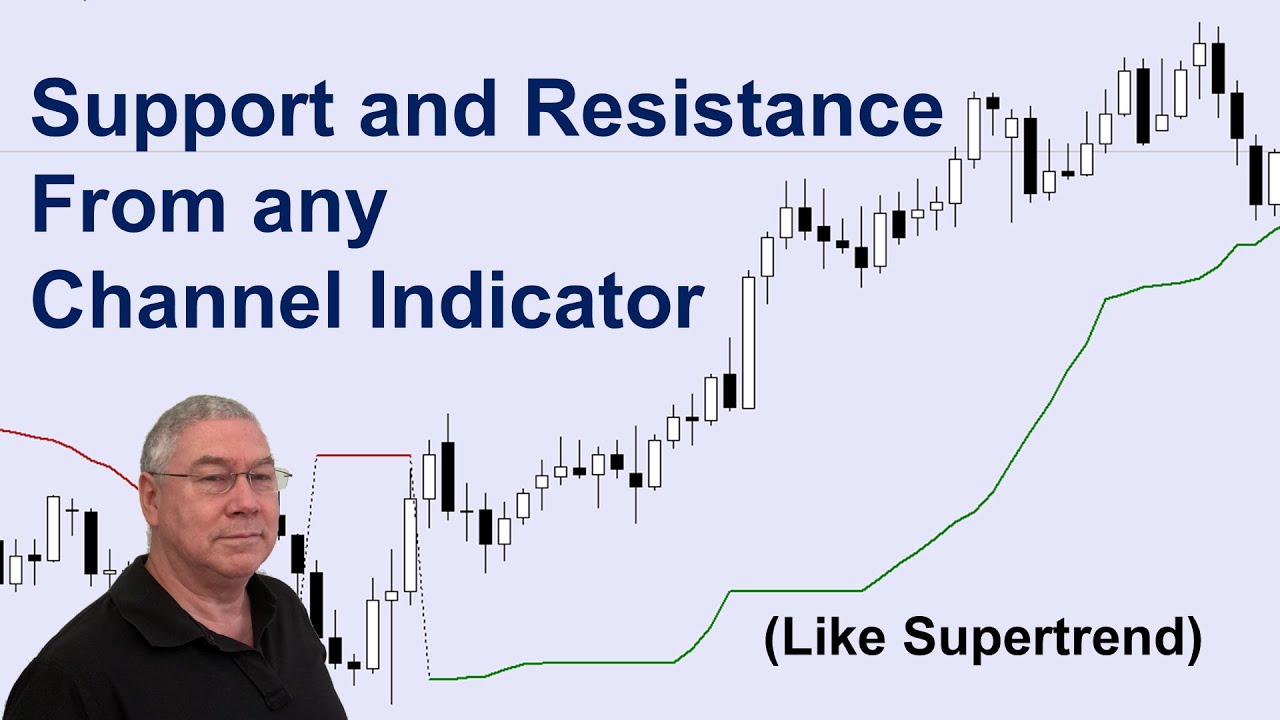 Create a Floating Support and Resistance Indicator from Any Channel