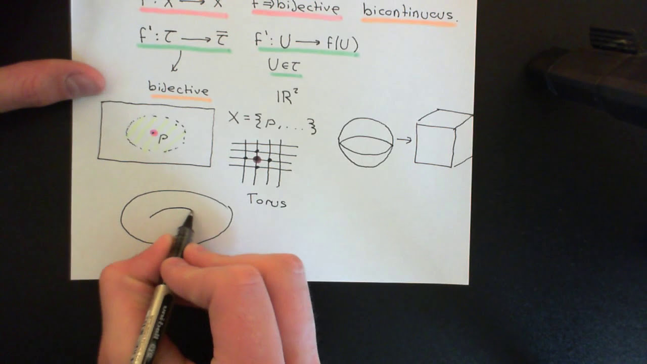 Topological Homeomorphisms Part 2