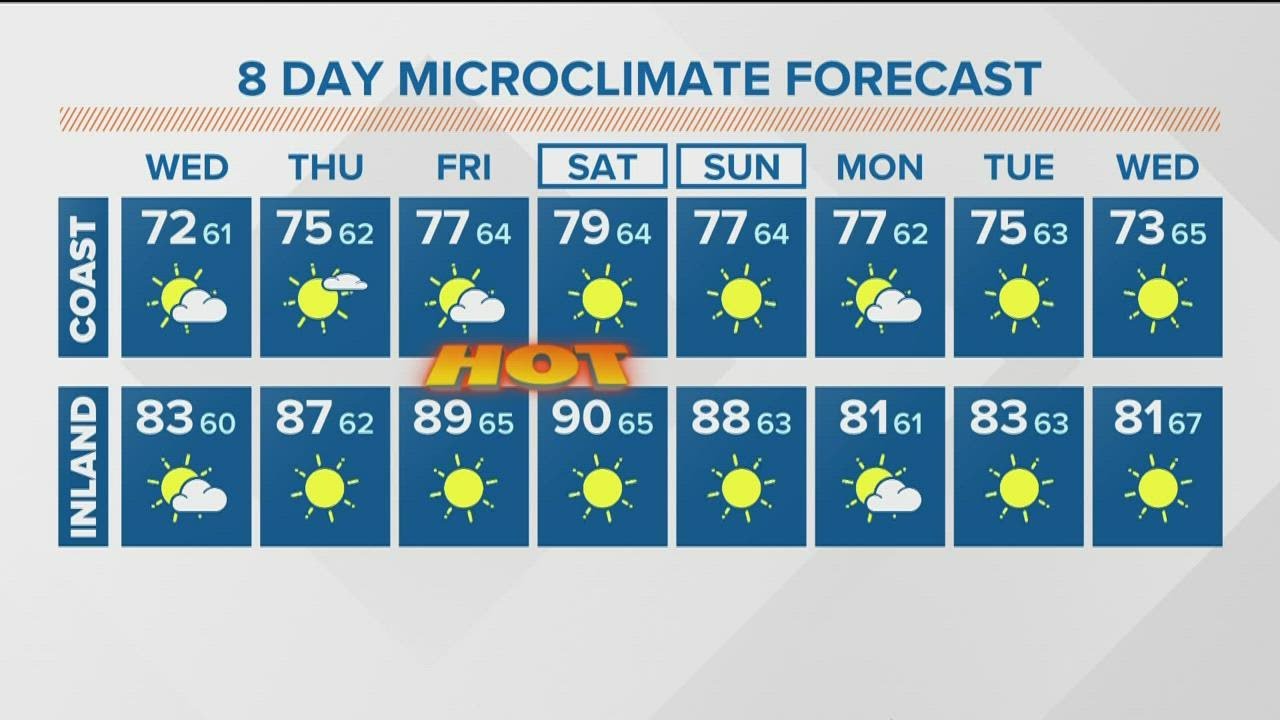 Excessive heat arrives in San Diego, peaking Friday and Saturday