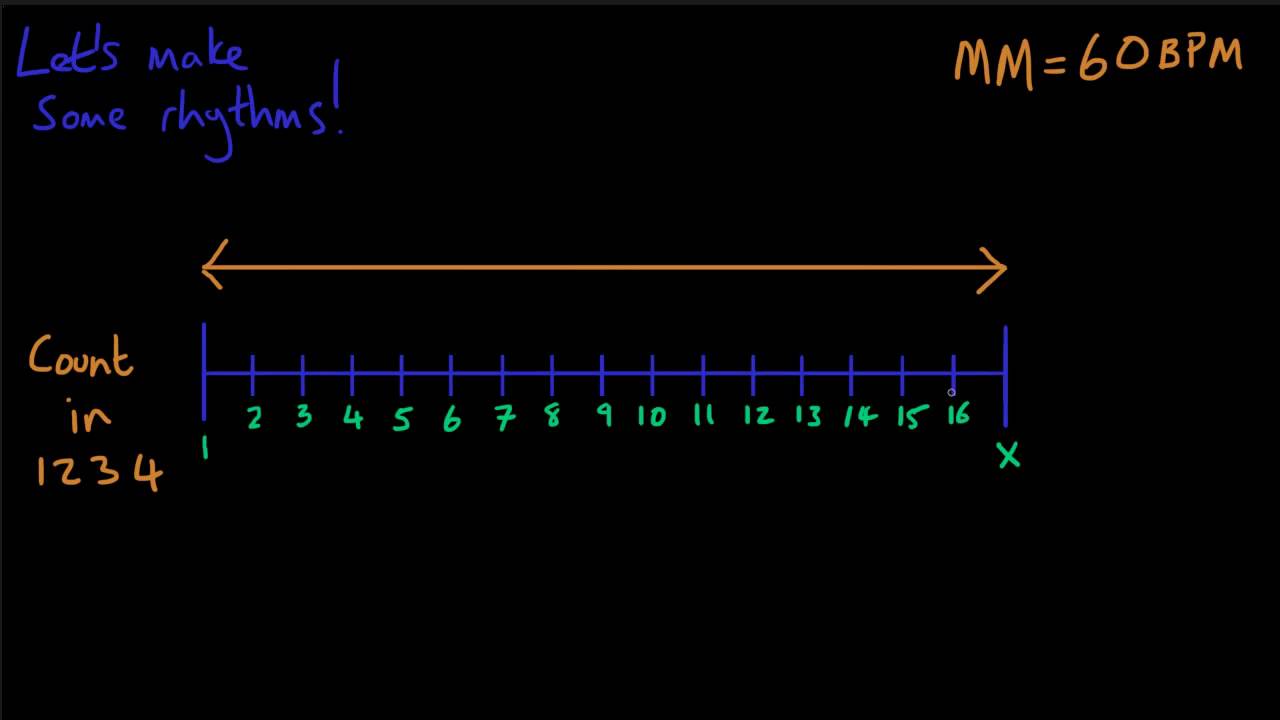 Let's Make Some Rhythms