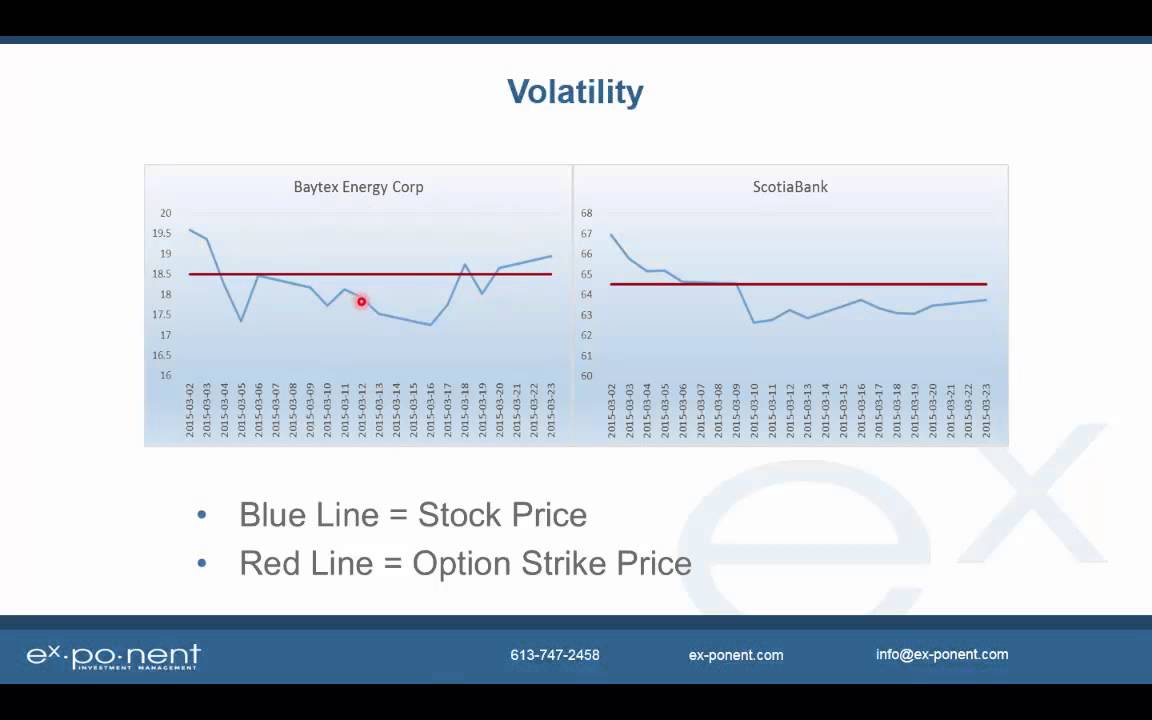 Option Overlay Part 2