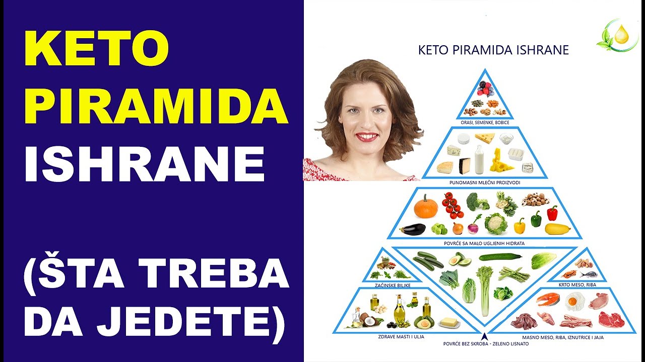 KETO dijeta - piramida ishrane (Šta treba da jedete) - dr Bojana Mandić