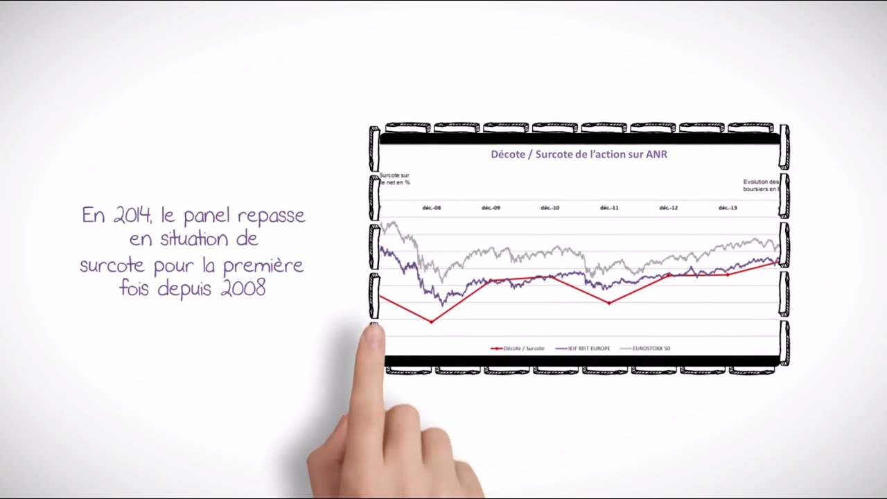 Communication financi&egrave;re des fonci&egrave;res en Europe | Etude Mazars 2015