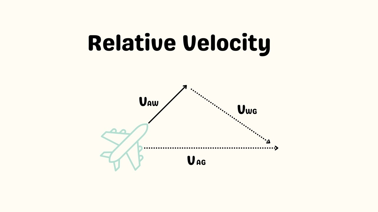 Relative Velocity of Two Planes | Wind Vector Physics Explained