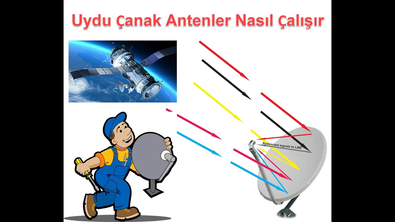 &Ccedil;anak Anten Nasıl &Ccedil;alışır? &Ccedil;anak antenlerin &ccedil;alışma mantığı