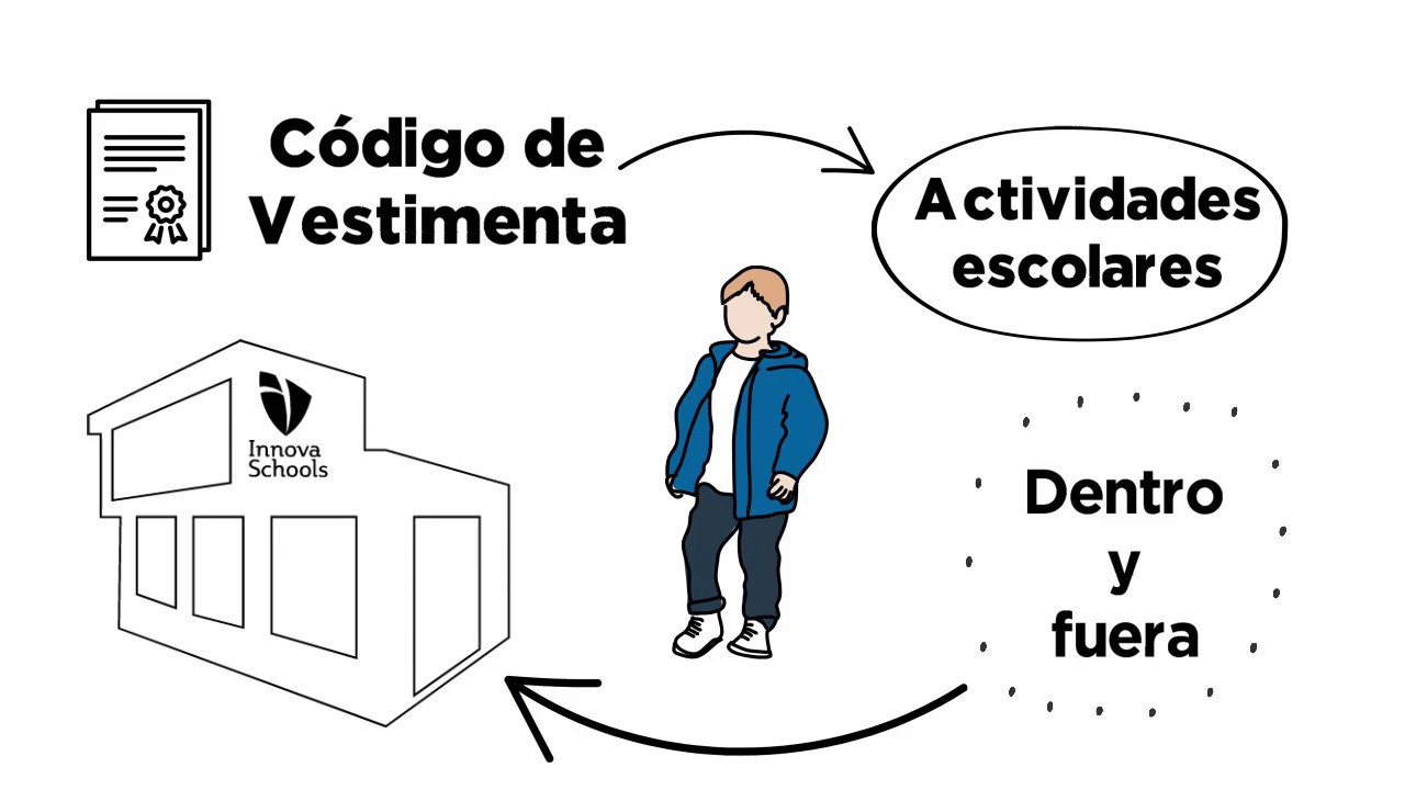 Innova Schools: Información General