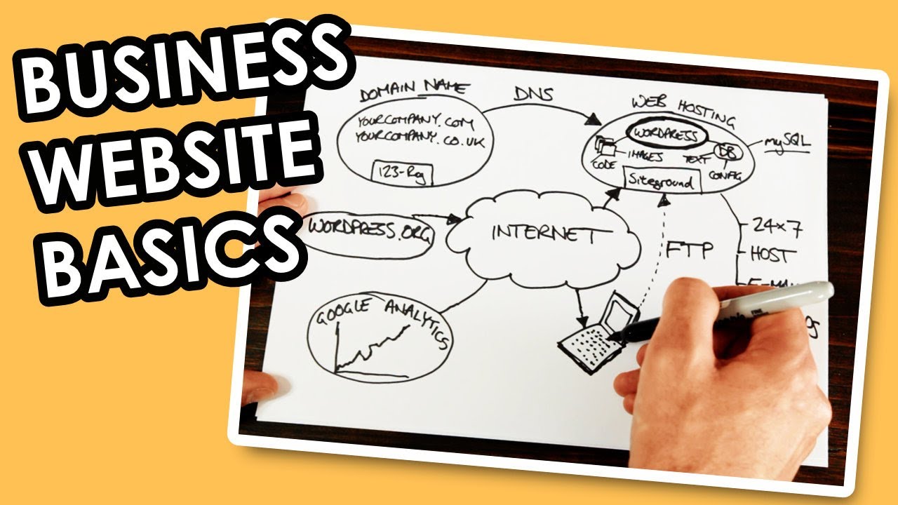 How to make a FREE business website - WordPress basics