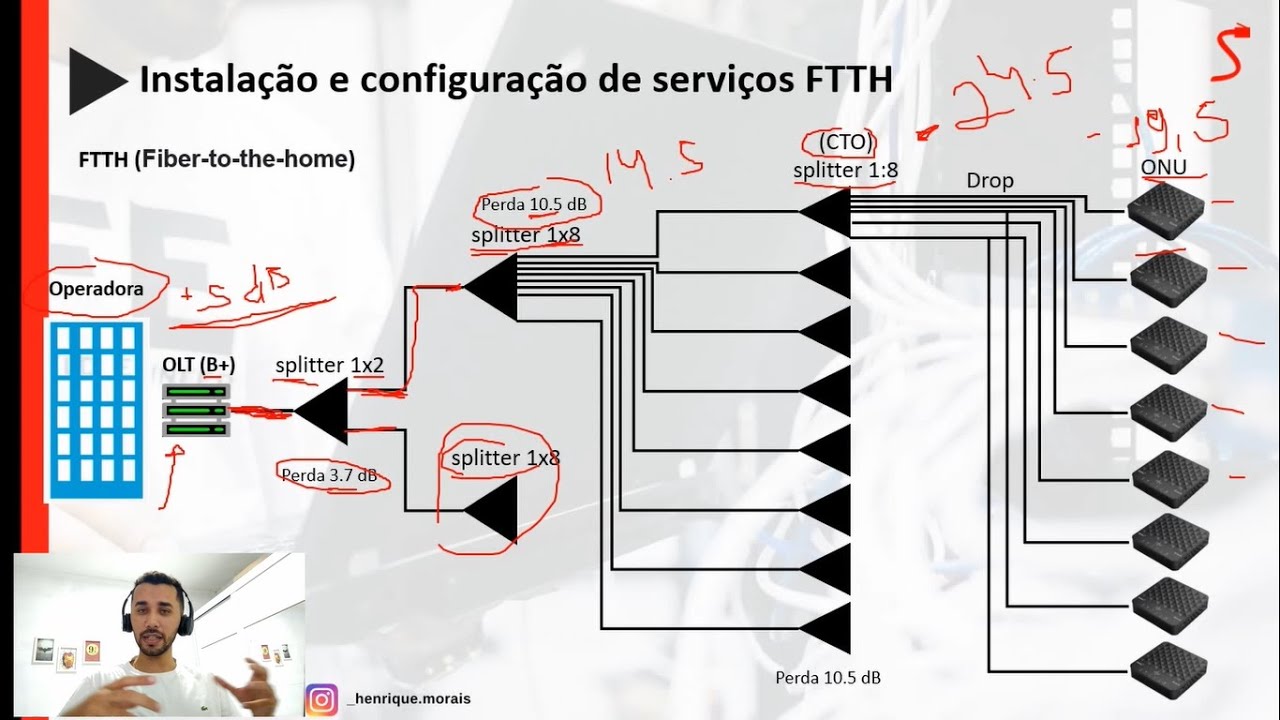 Fibra óptica - Entenda como funciona as redes FTTH