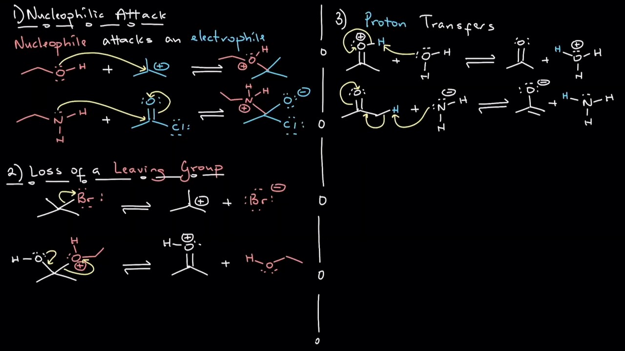 Intro to Organic Chemistry Mechanisms: Arrow Pushing, Nucleophiles & Electrophiles