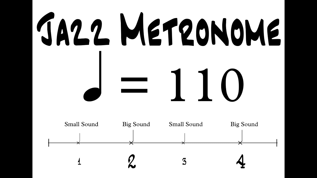 Jazz 2 & 4 Metronome BPM 110