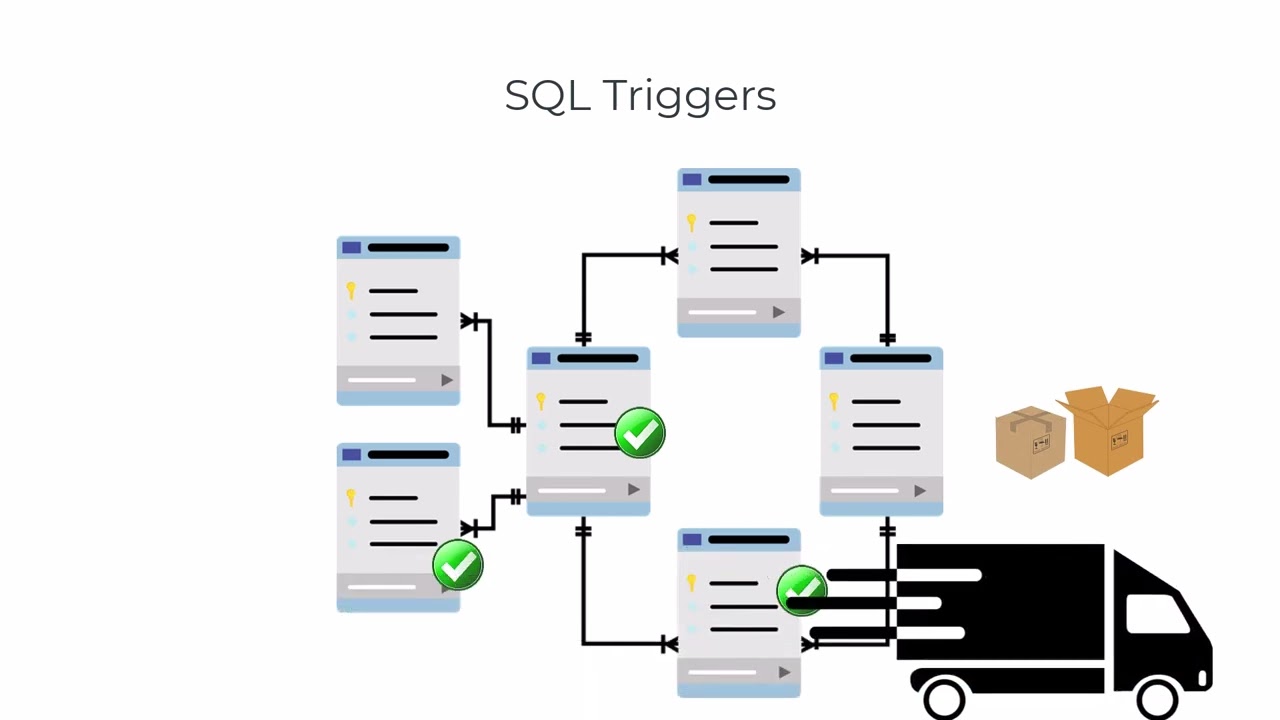Kurs SQL Server, procedury, triggery, funkcje - Intro