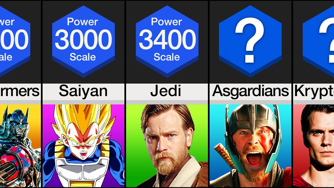 Comparison: Most Powerful Fictional Species
