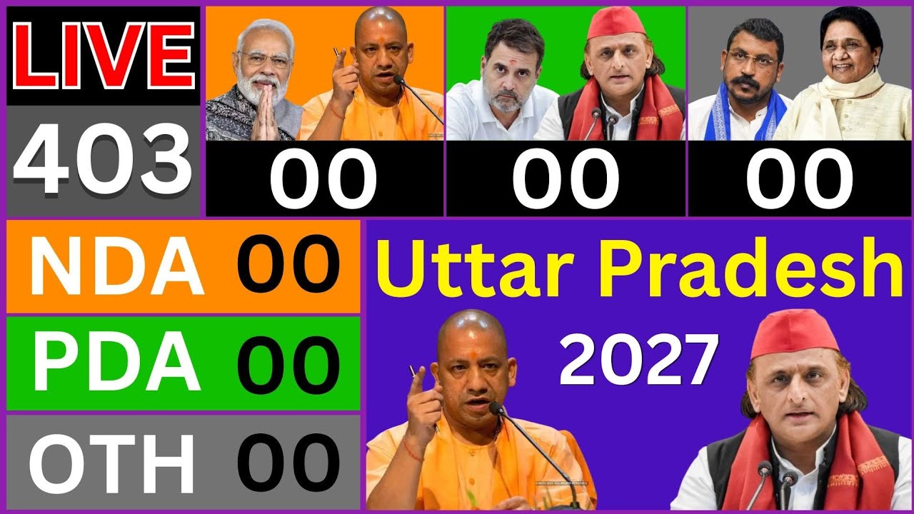 Uttar Pradesh Assembly Elections 2027 | Opinion Poll Exit Poll | Yogi Adityanath उत्तर प्रदेश चुनाव
